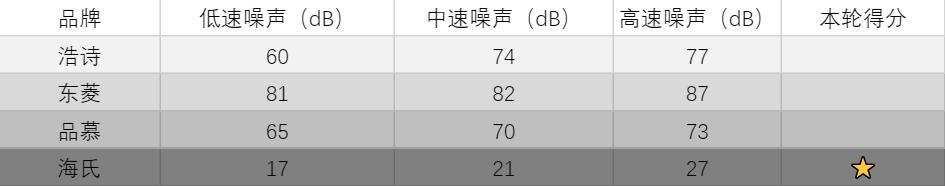 打蛋器选择无线还是有线,无线打蛋器推荐测评