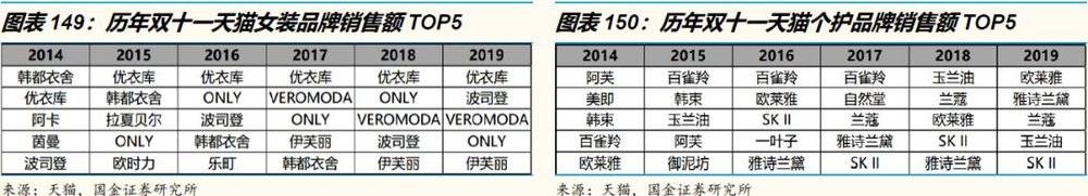 艺荐|3万字洞察电商下一个十年（下）
