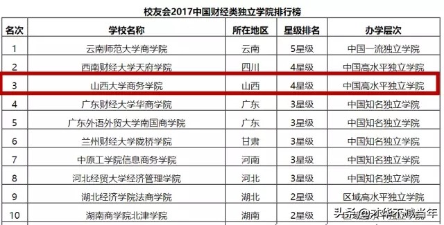 山大商务学院最新公示,山大商务学院现在不能进校门吗