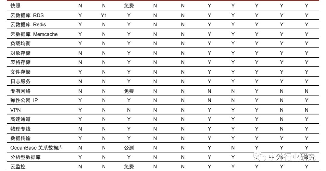 蚂蚁金服基金风险评估,蚂蚁金服的信用评估和风险