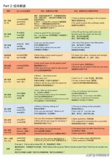 英文绘本好处,英文绘本书怎么做