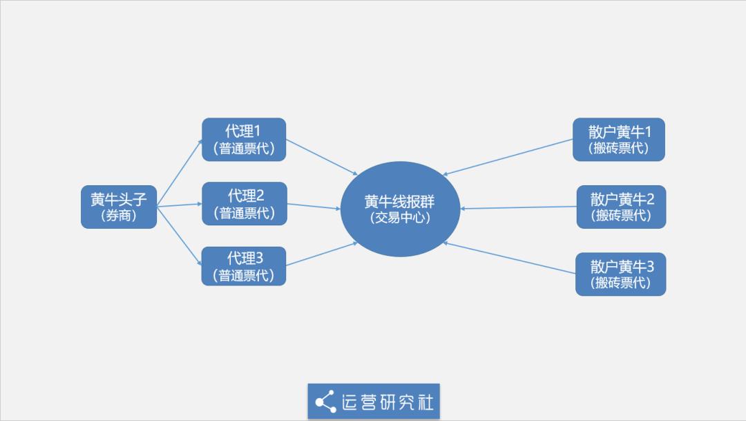 黄牛卖的电影票为什么便宜,黄牛卖电影票为什么这么便宜