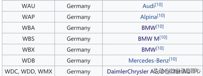 汽车字母常识,汽车无用冷知识