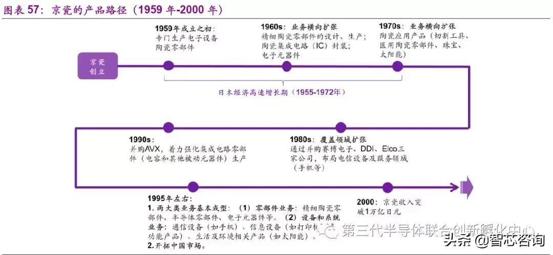 智芯研报|全球元器件龙头企业专题（二）：日本京瓷