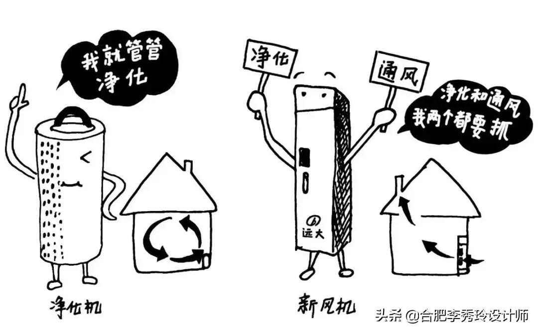 新风系统值得装吗,装了新风系统有后悔吗