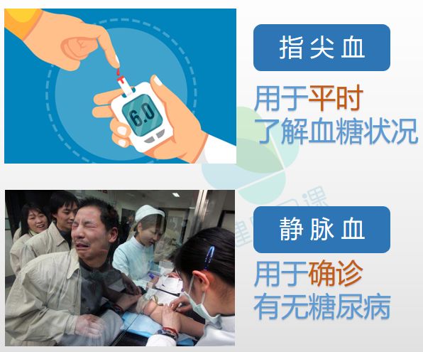 用血糖仪测试就能确诊糖尿病吗,用血糖仪检测血糖高就是糖尿病么