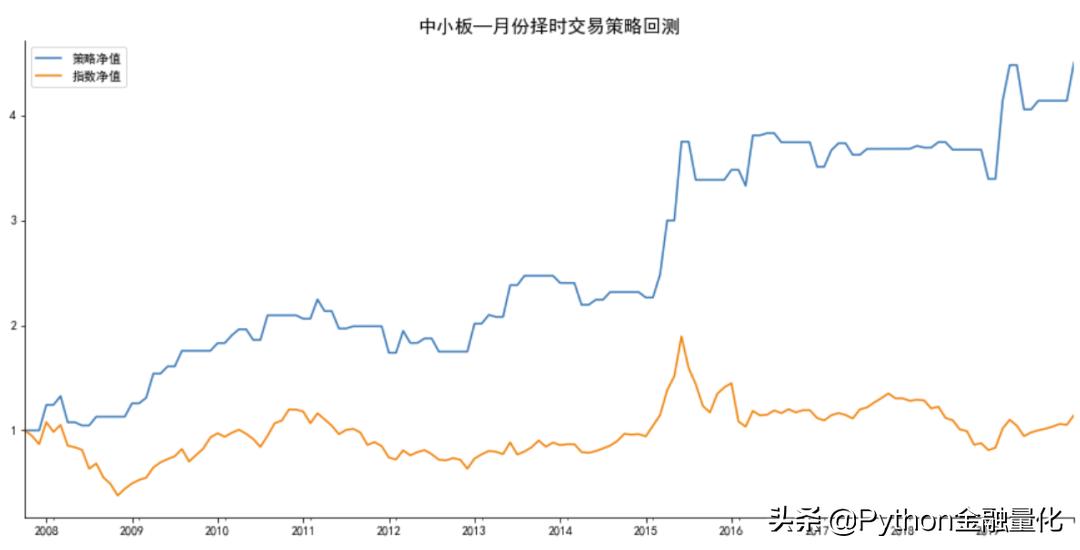 a股择时最佳方法,股票市场量化择时策略