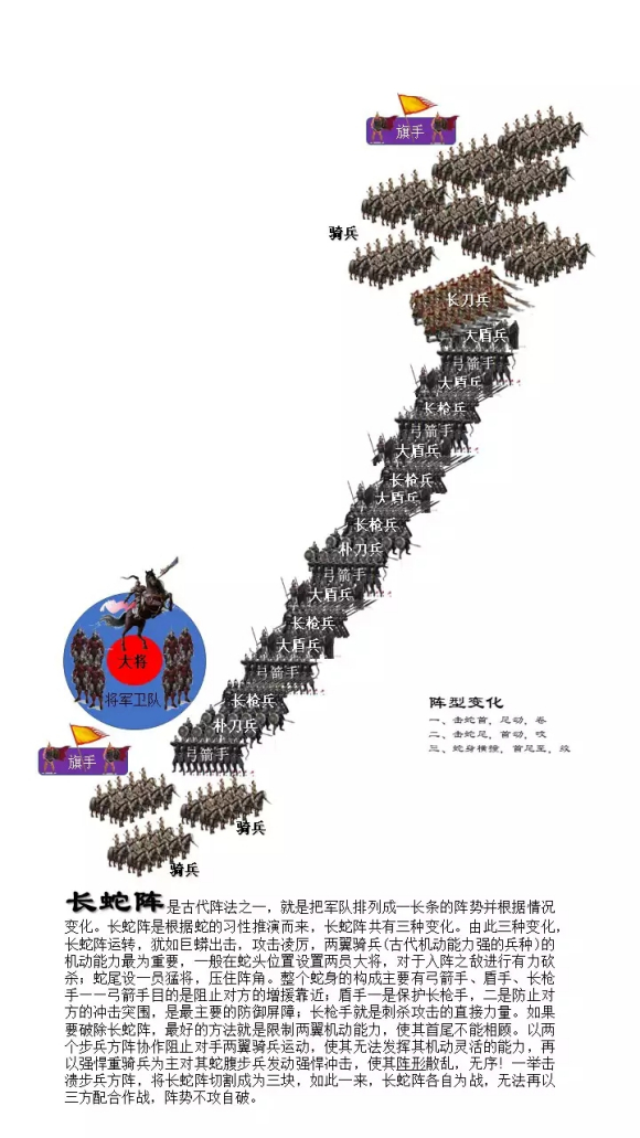 三国志14阵型介绍,三国志14威力加强版阵型