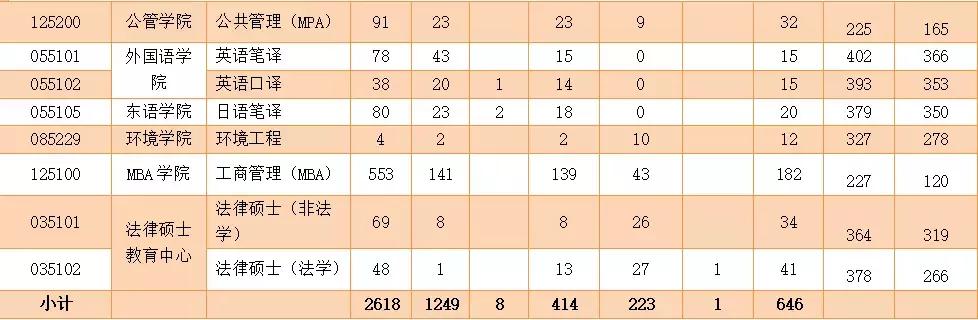 浙江工商大学考研2023查成绩,浙江工商大学考研成绩公布