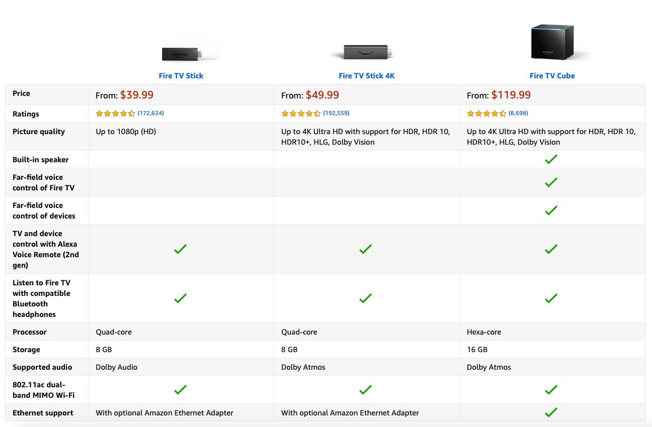why电影推荐,迄今最好的5款电视盒子