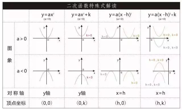 初中数学二次函数解题技巧视频,初中数学函数的详细讲解