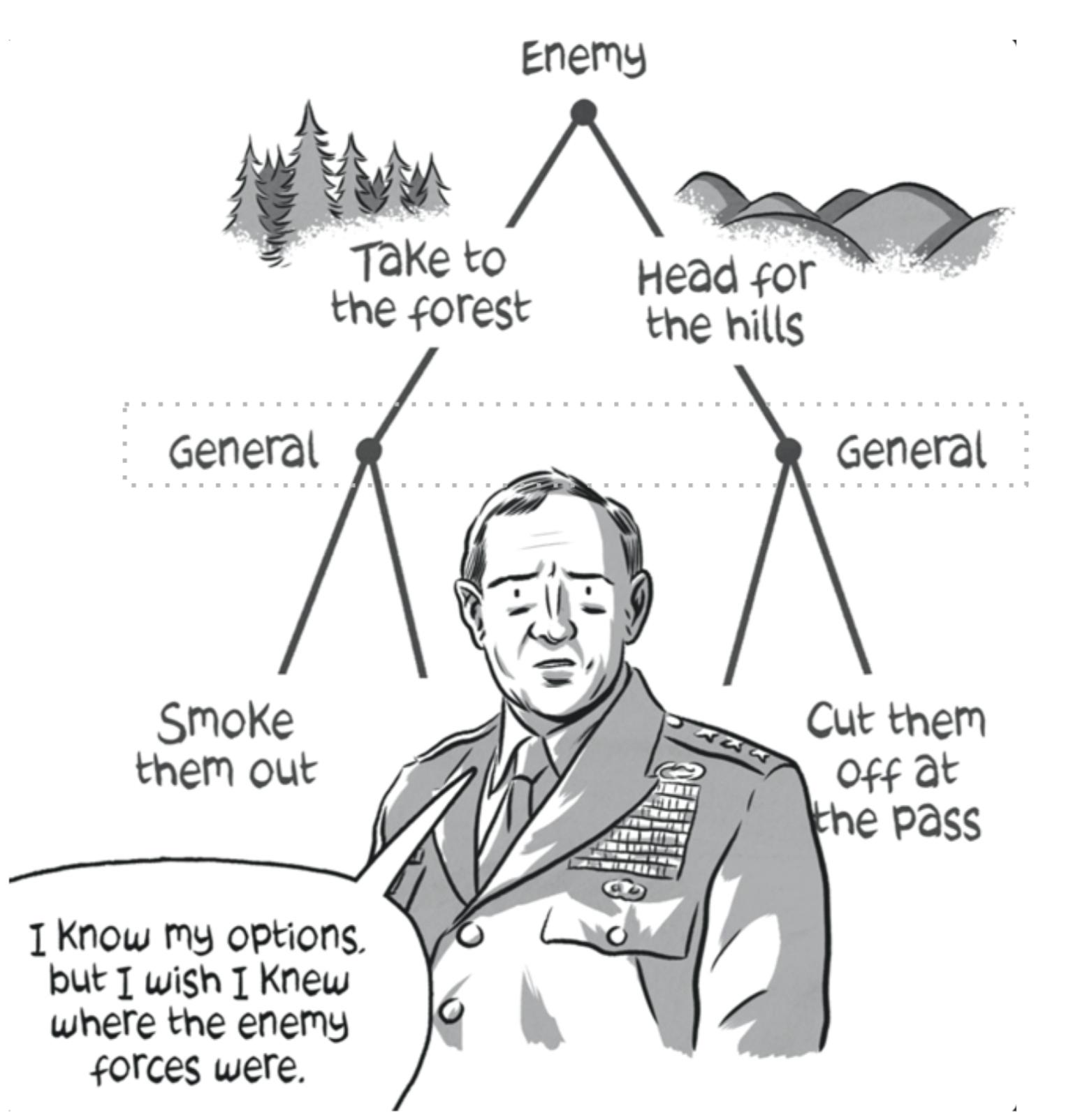 人工智能零和博弈,人工智能与认知博弈