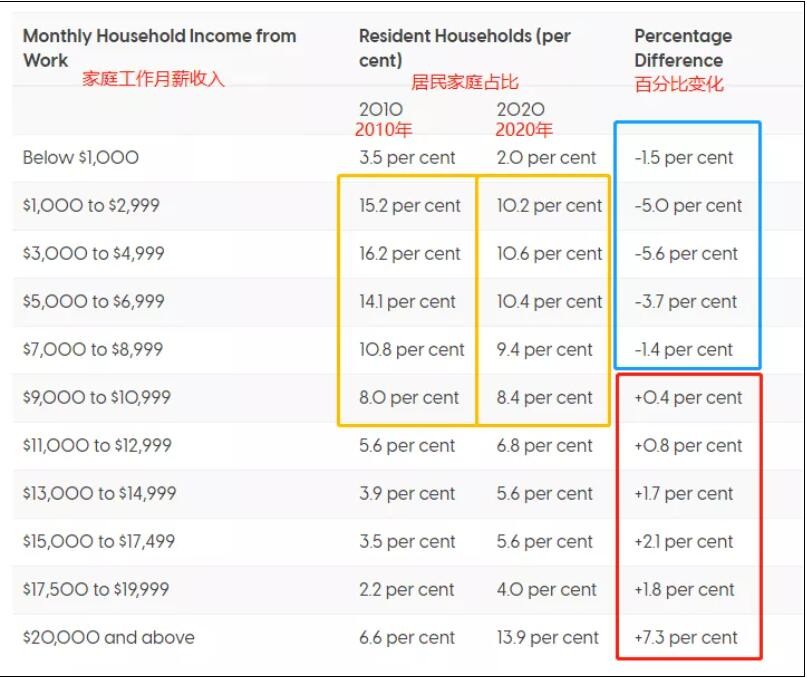 新加坡平均月薪出炉，高达三万元？大大大地拖后腿啦