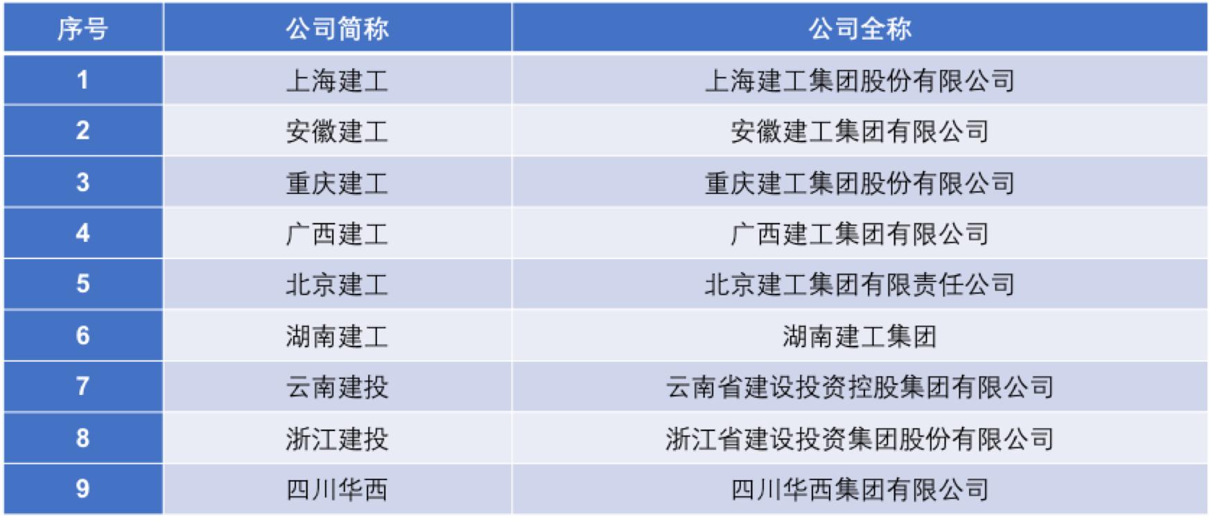 涔濆ぇ寤虹瓚澶紒2020骞存垬缁╁ぇpk,涔濆ぇ澶紒寤虹瓚鍏徃