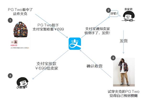 区块链到底是怎么赚钱的,区块链赚钱走势