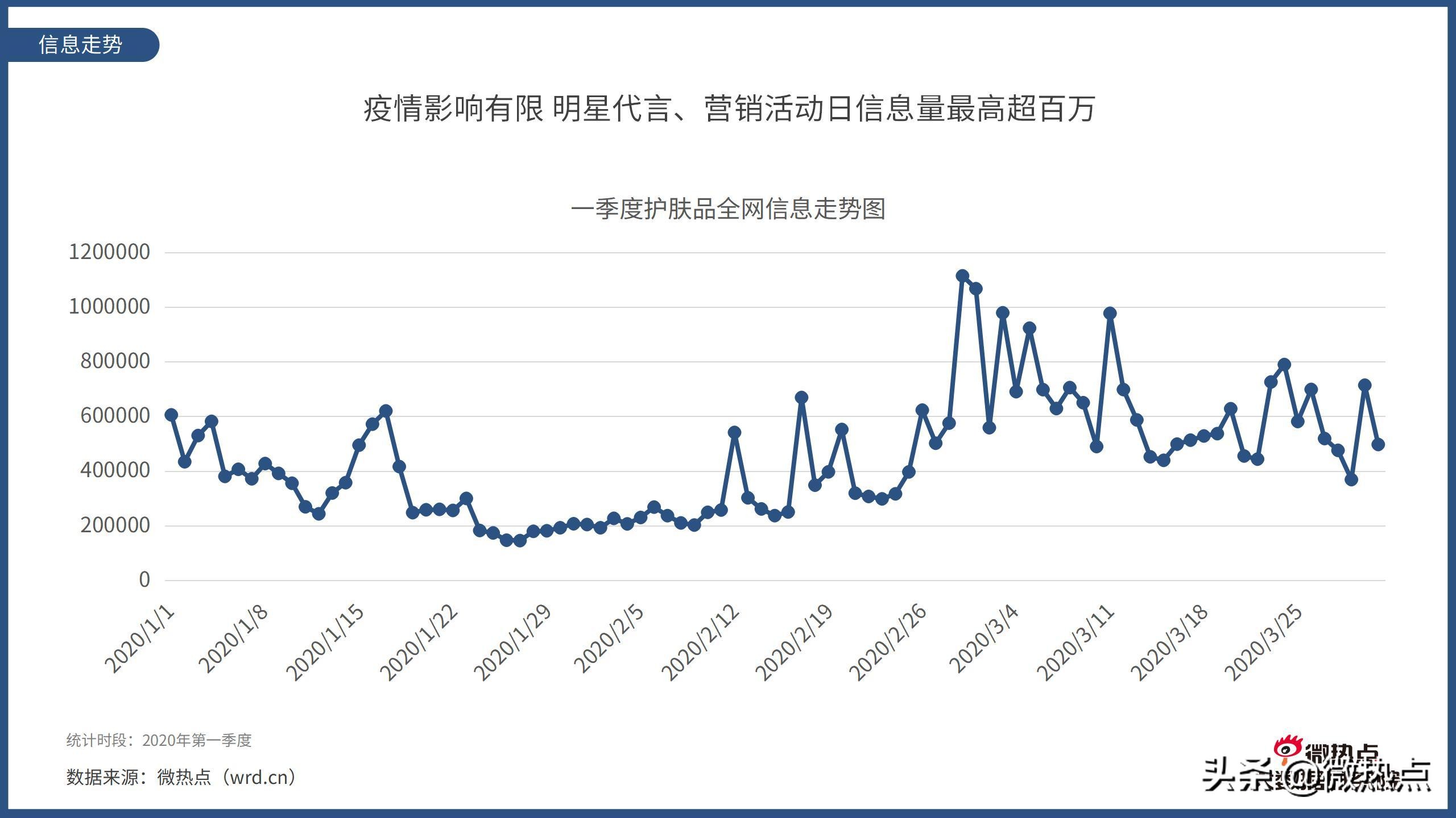 2017护肤品行业报告,护肤品行业竞争分析报告