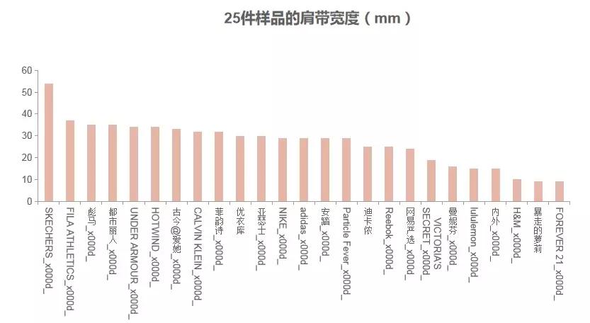 健身穿运动内衣好还是普通内衣好,热爱运动健身的你