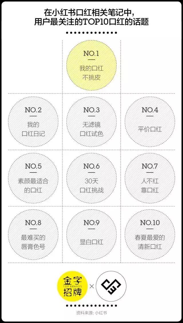 口红怎么藏手里,口红怎么锁色