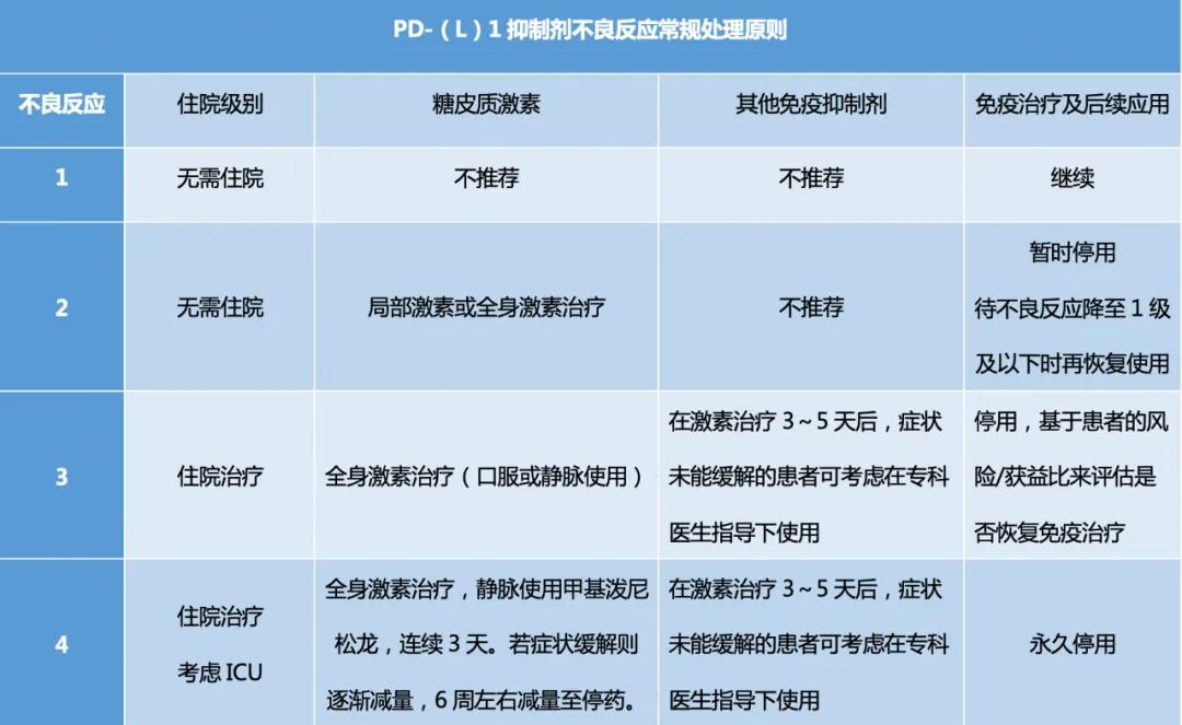 pd1副作用与疗效的关系,pd1副作用明显可以用pdl1吗