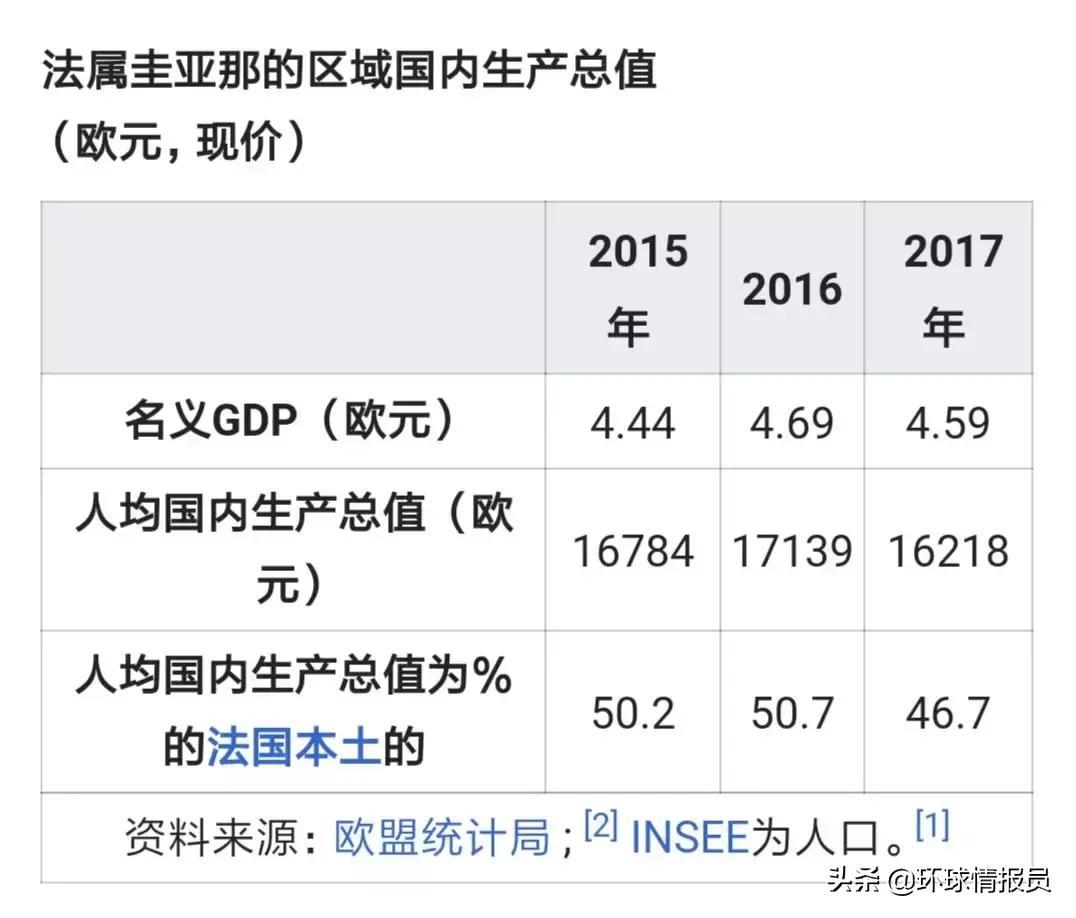 法属圭亚那殖民法国,法属圭亚那算不算法国殖民地