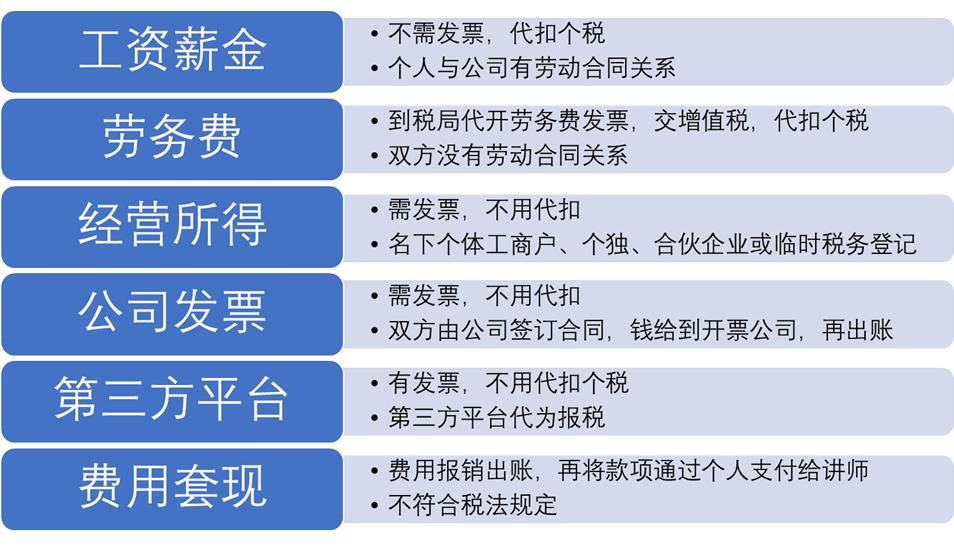 外请的临时工工资可以入账吗,公司用的工人都是临时工如何入账