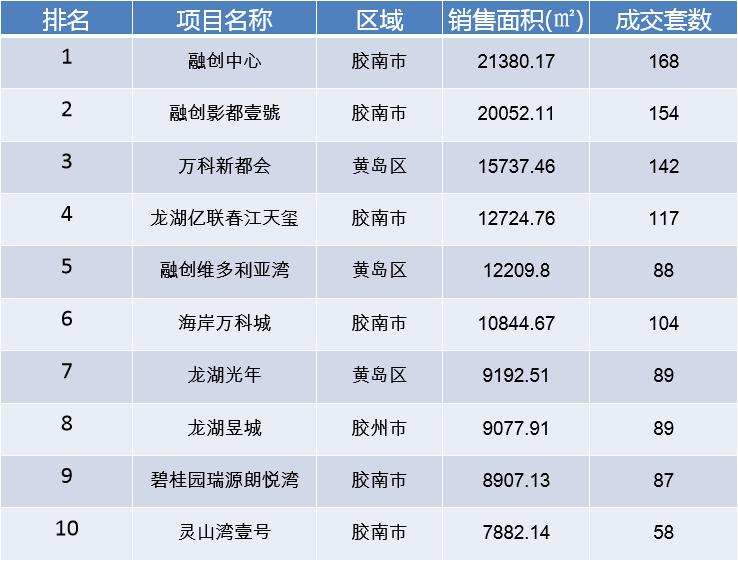 青岛市区新房降价,青岛新房价格连续双降