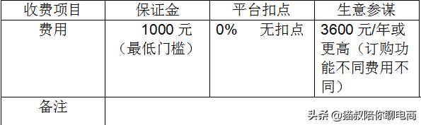 开淘宝天猫店需要什么材料,开个淘宝天猫店要多少钱入驻