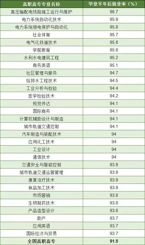 大专院校统招与单招的区别,单招与统招相比的利与弊