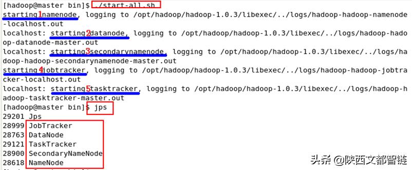 阐述一下什么是hadoop,三分钟了解什么是HADOOP