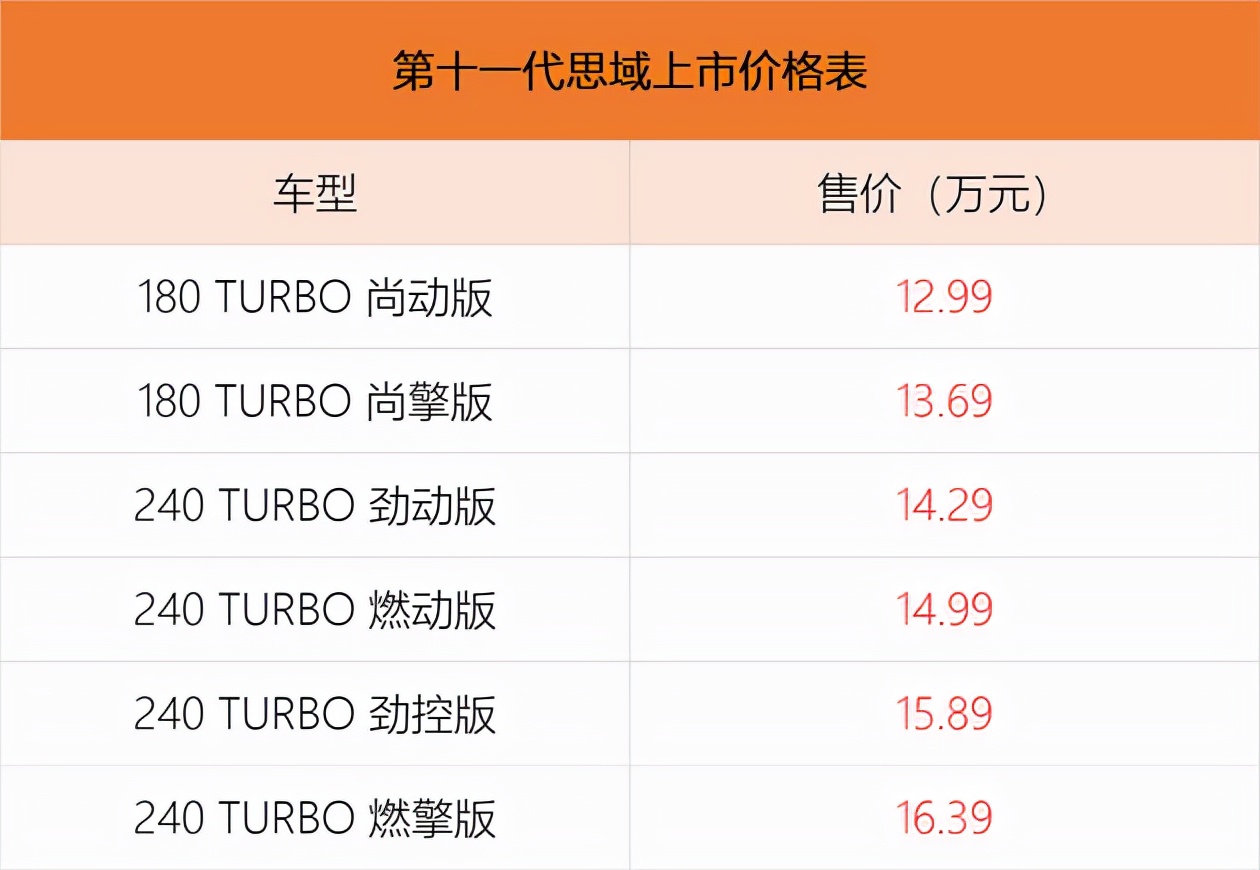 东风本田新款思域报价及图片,东风本田思域2019款报价及图
