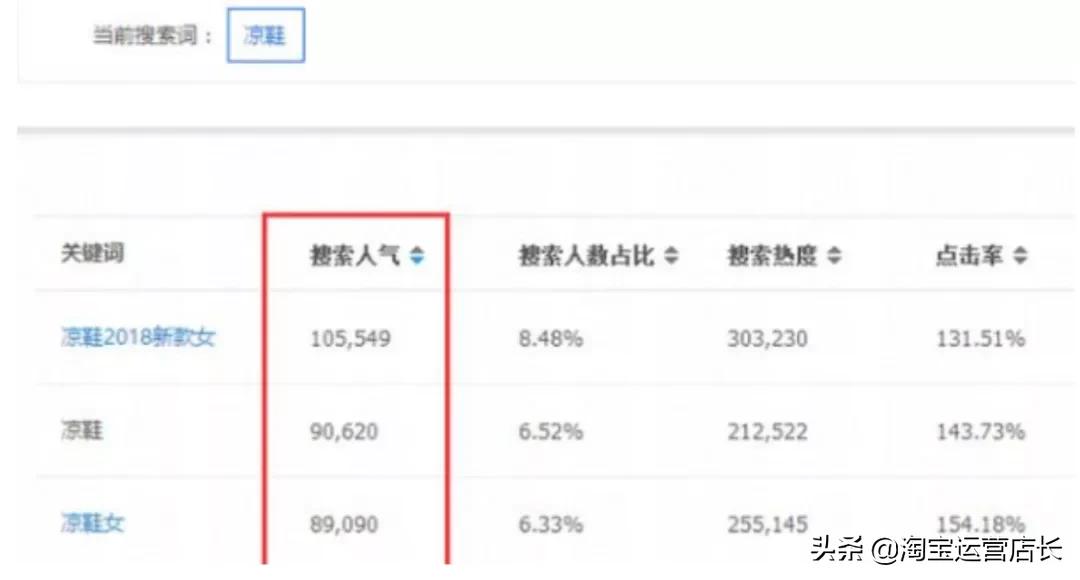 8步取好标题吸引精准流量,加什么标题更容易获得流量