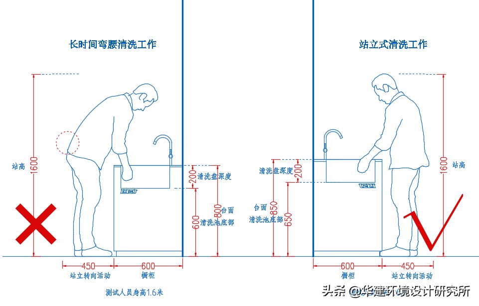 品牌橱柜高度设计图纸,工程橱柜高度设计要求标准
