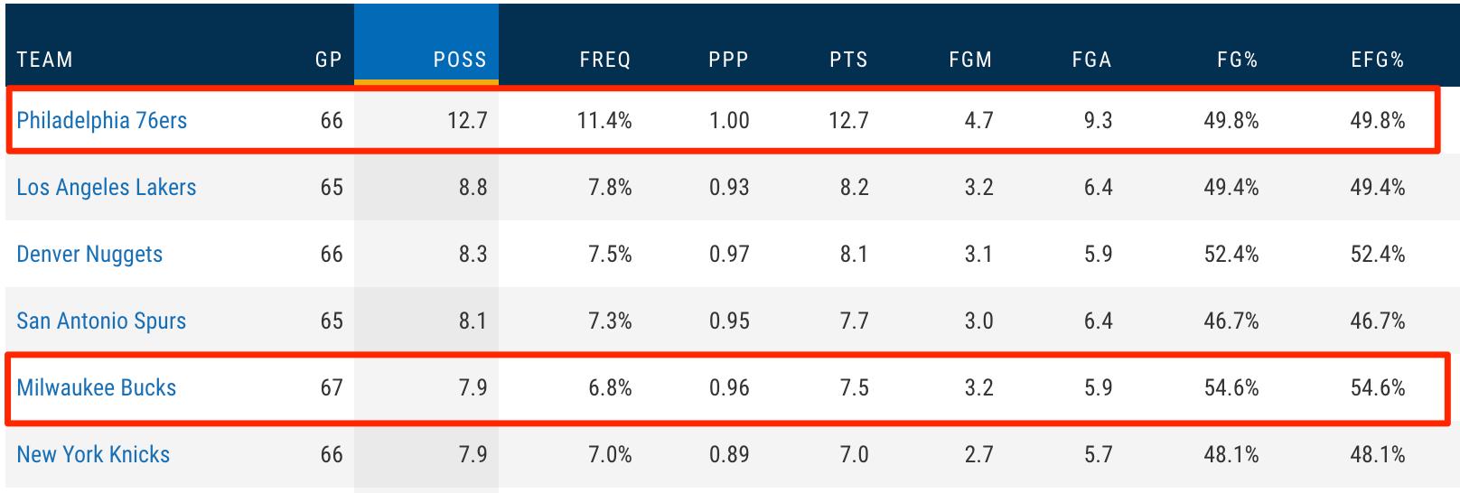 火箭这赛季的防守和展望,火箭的分析
