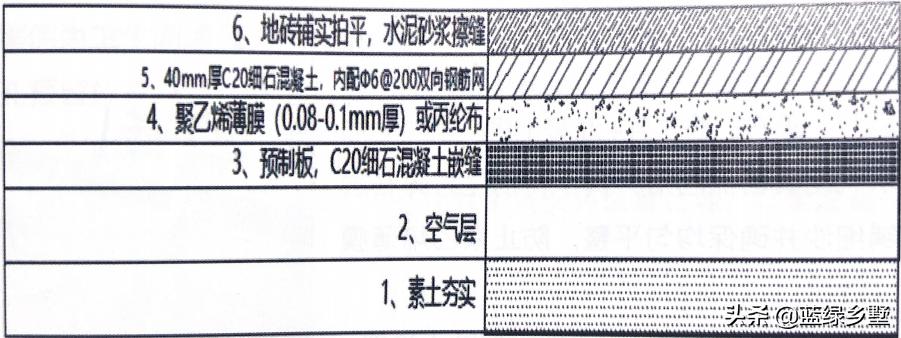 建房填基础后使用防潮膜效果好,农村建房地基怎么样做防潮效果好