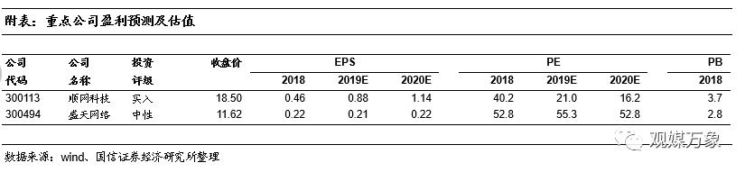 网吧的发展历程及趋势,网吧行业发展形势分析