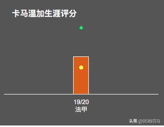 卡马文加法甲抢断王,足球十大神锋卡马文加