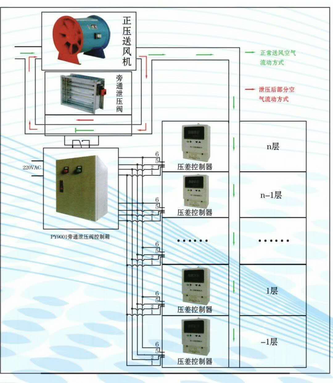 送风系统压差开关原理及接线图,加压送风的压差开关