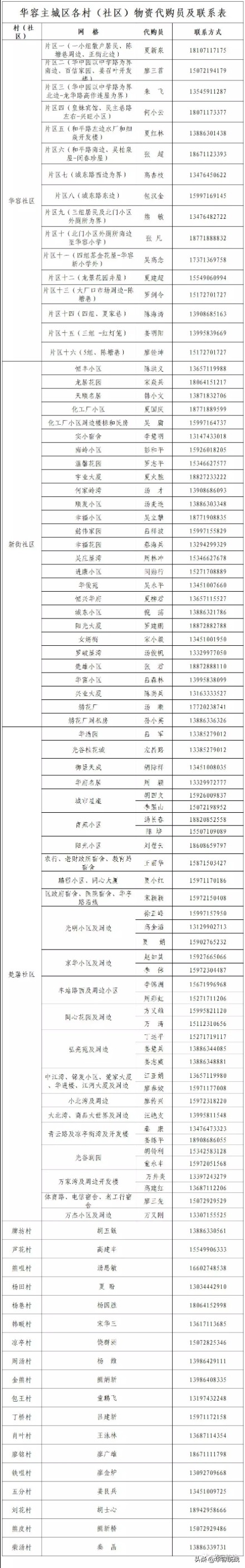 请扩散！鄂州华容区居民生活套餐代购服务，完整版来啦！