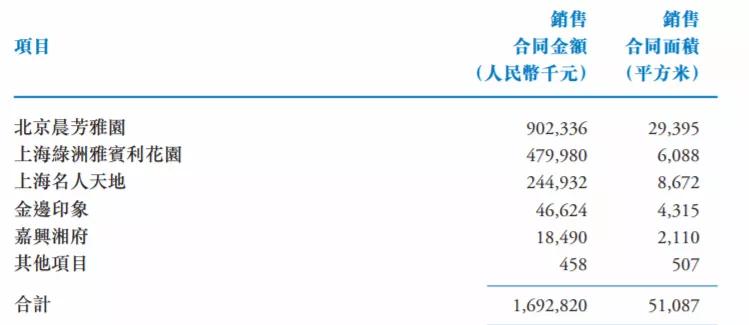 中民投高管最新消息,中民投最新消息违约事件