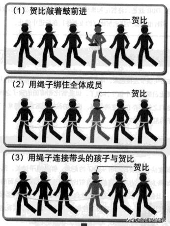 健康体检操作规范化与体检质量,健康体检优化流程