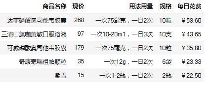 药店感冒联合用药手册全合集,看懂药盒上的感冒药