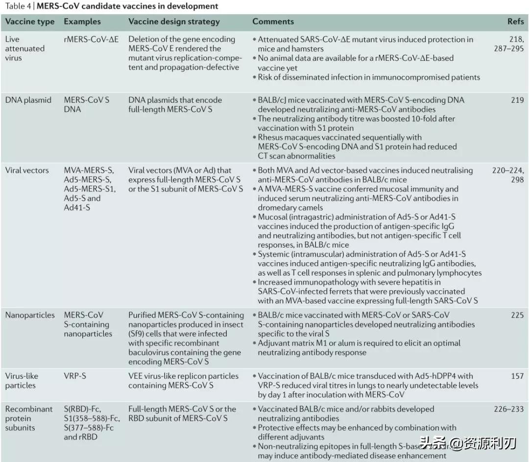 nature杂志新冠病毒,nature治疗新冠