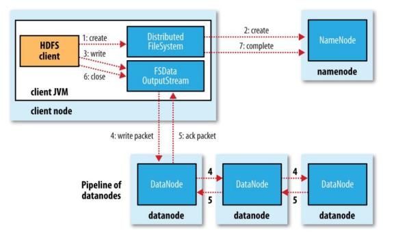 征服阿兹特克帝国是什么电影,征服阿兹特克