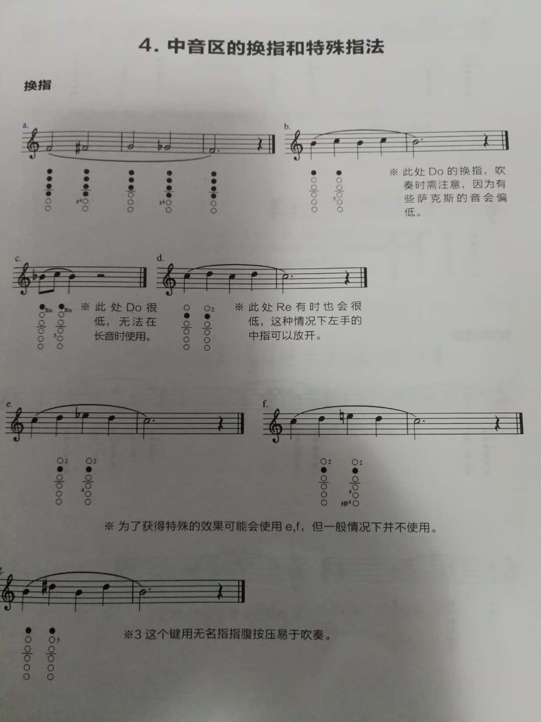 萨克斯推荐初学,萨克斯入门曲目有哪些
