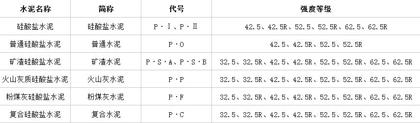 农村自建房浇混凝土有点轻微裂痕,农村自建房混凝土怎样不裂