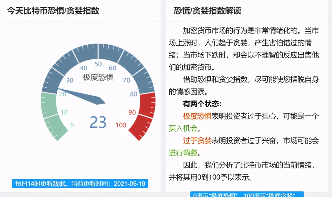 *币特比**，可能正处于崩盘边缘？