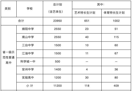 绵阳高中和成都高中对比,成都高中和绵阳高中哪个更好