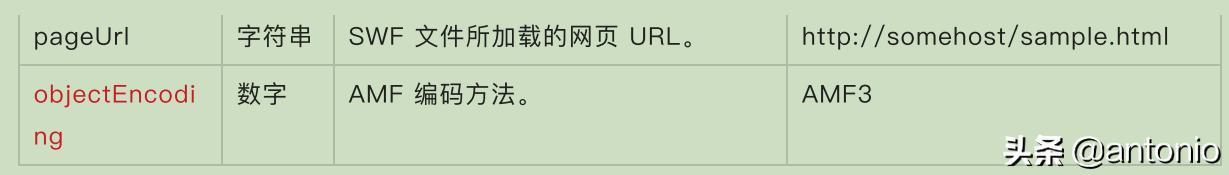 srs推流服务器rtmp问题汇总,rtmp流媒体协议