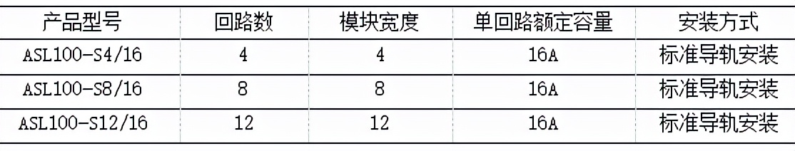 智慧管廊物联网综合解决方案