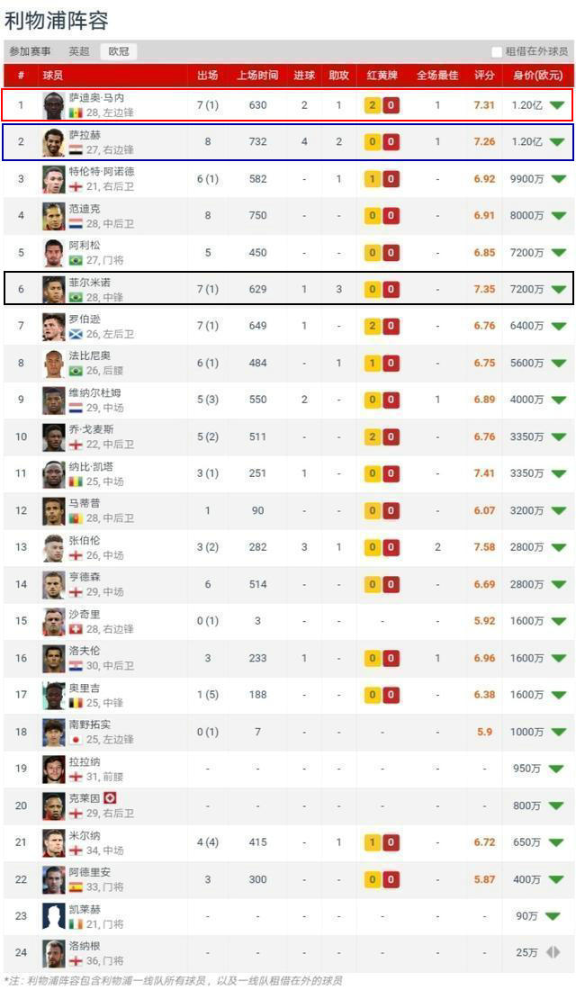 铁血红军闪电进球,铁血红安三箭齐发